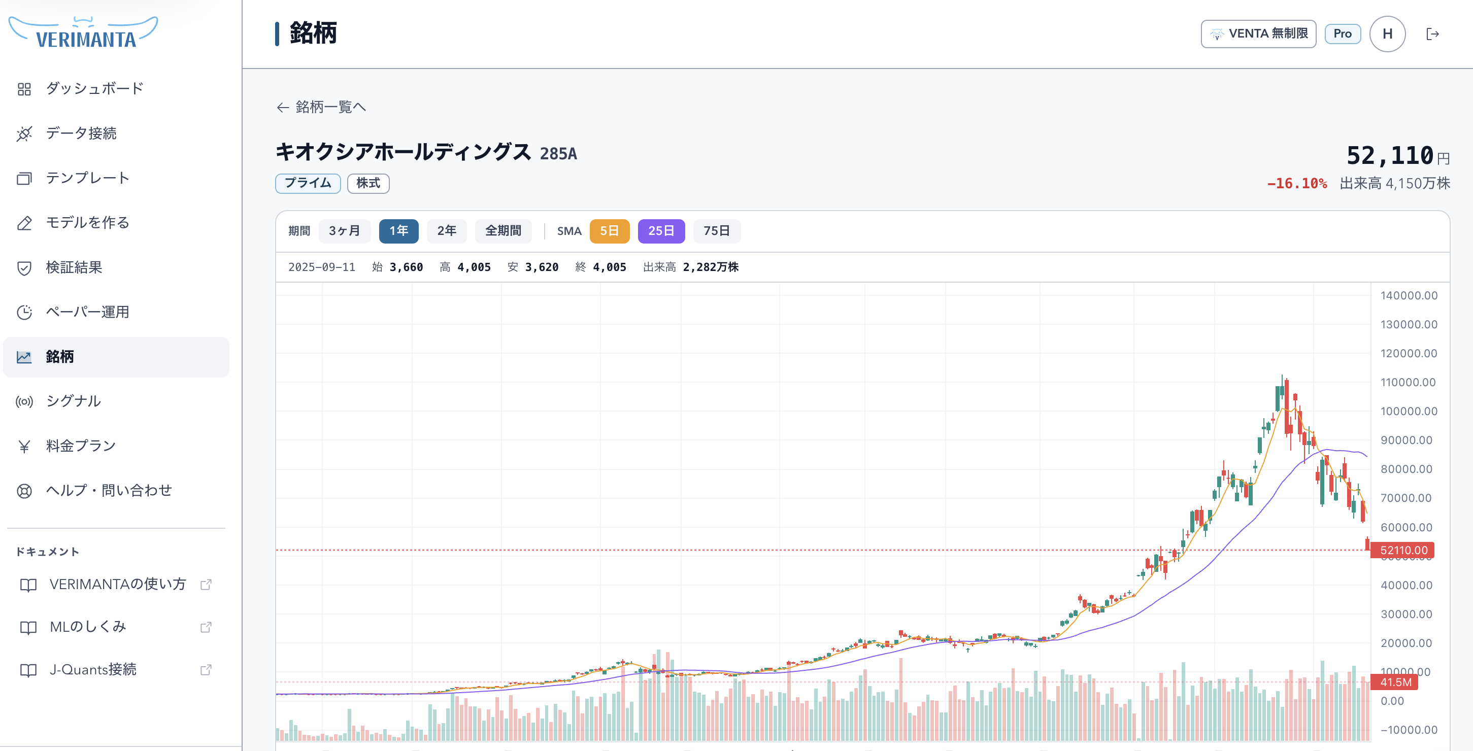 個別銘柄のローソク足、出来高、移動平均線を表示するVERIMANTAの銘柄画面